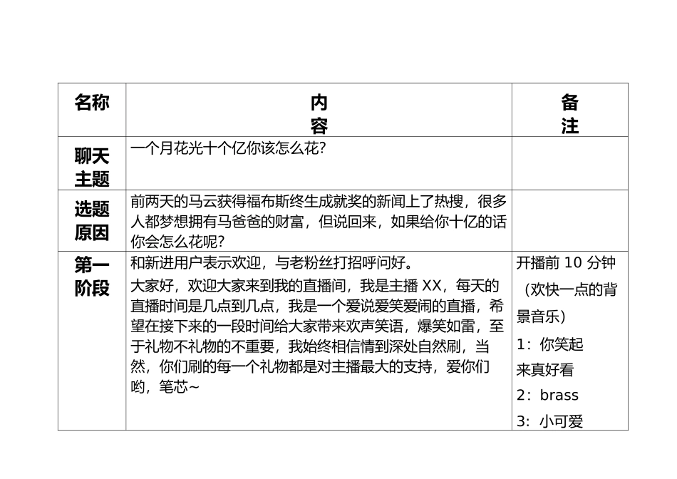 （哔哩哔哩）搞笑逗乐类直播策划-一个月花光十个亿你该怎么花？【MXH】.docx_第1页