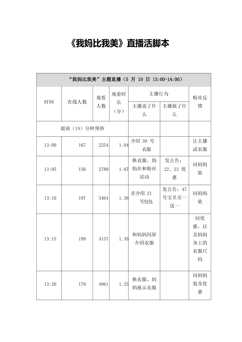 “我妈比我美”主题直播脚本【MXH】.docx_第1页