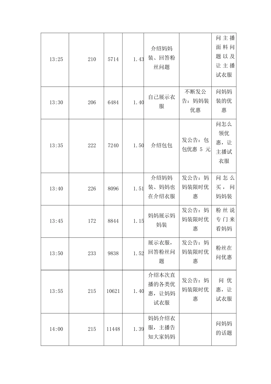 “我妈比我美”主题直播脚本【MXH】.docx_第2页