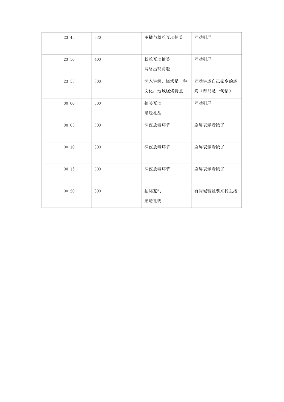 《大家来撸串》直播活动脚本【MXH】.docx_第3页