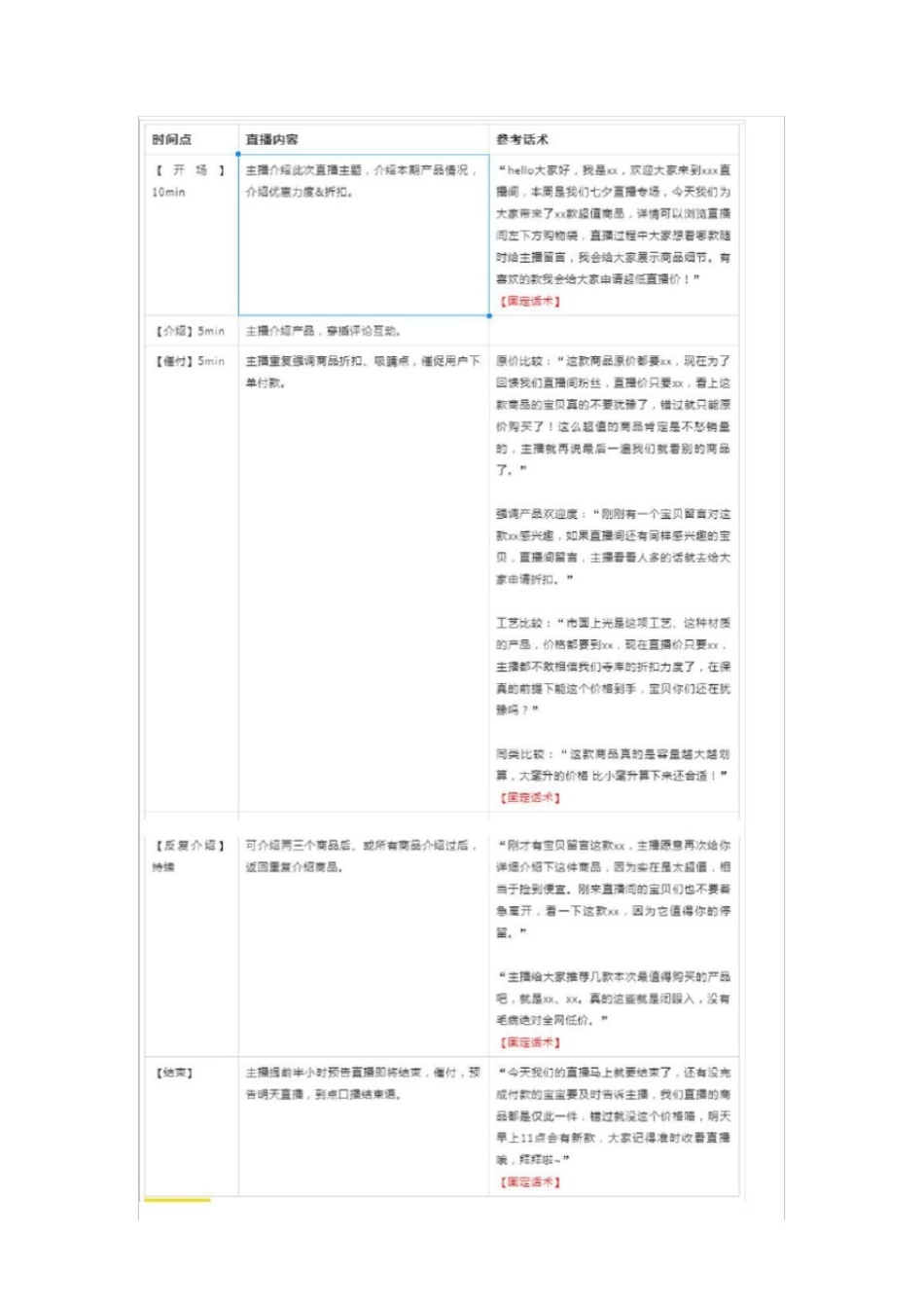 【包包类】直播带货台本剧本脚本-包包直播脚本.docx_第2页