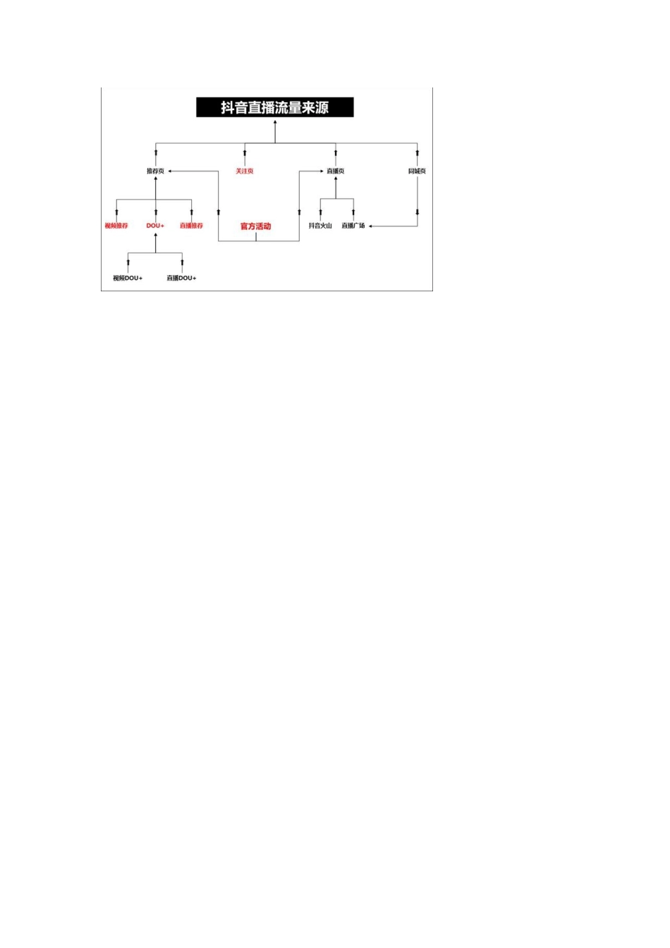 09.能让一场直播收入10万+的6类直播带货话术.docx_第2页