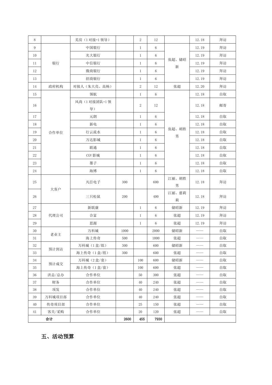 2018芜湖万科褚橙第二季活动方案.docx_第3页