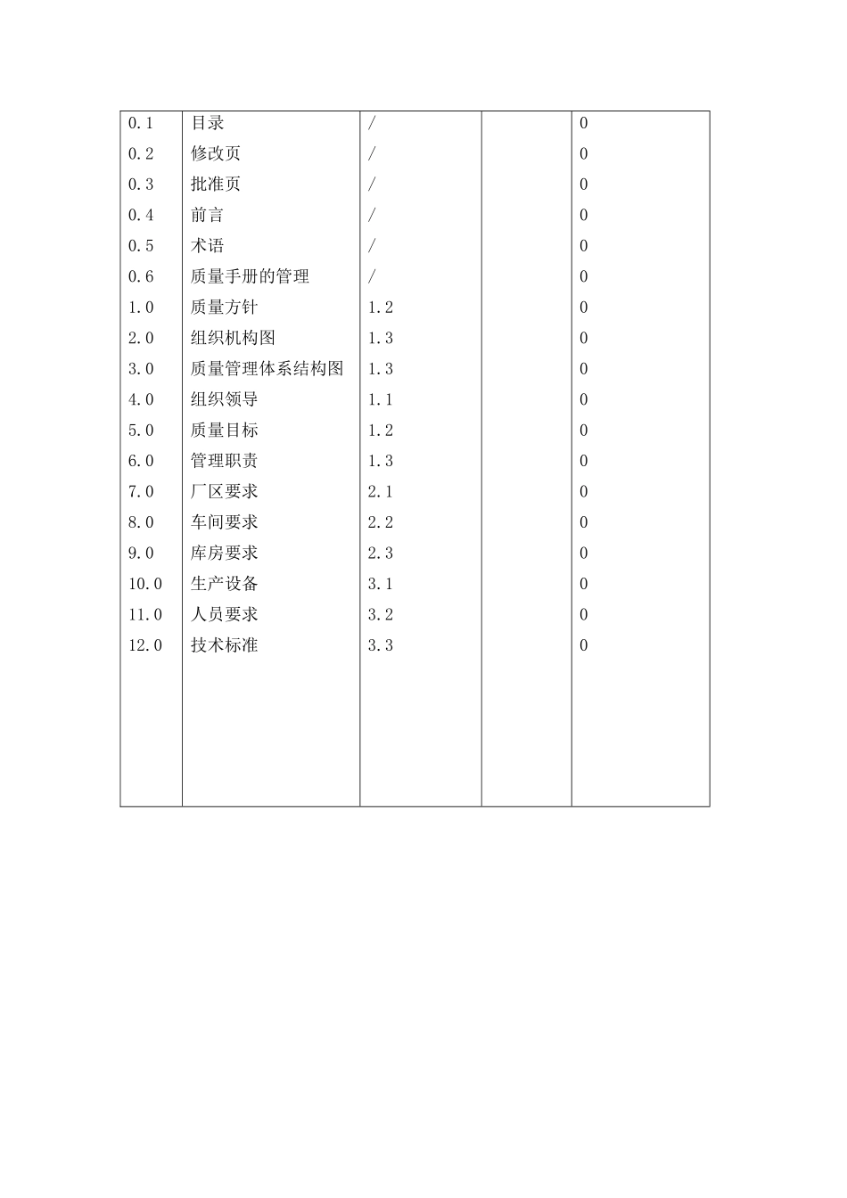 QS质量手册.doc_第2页