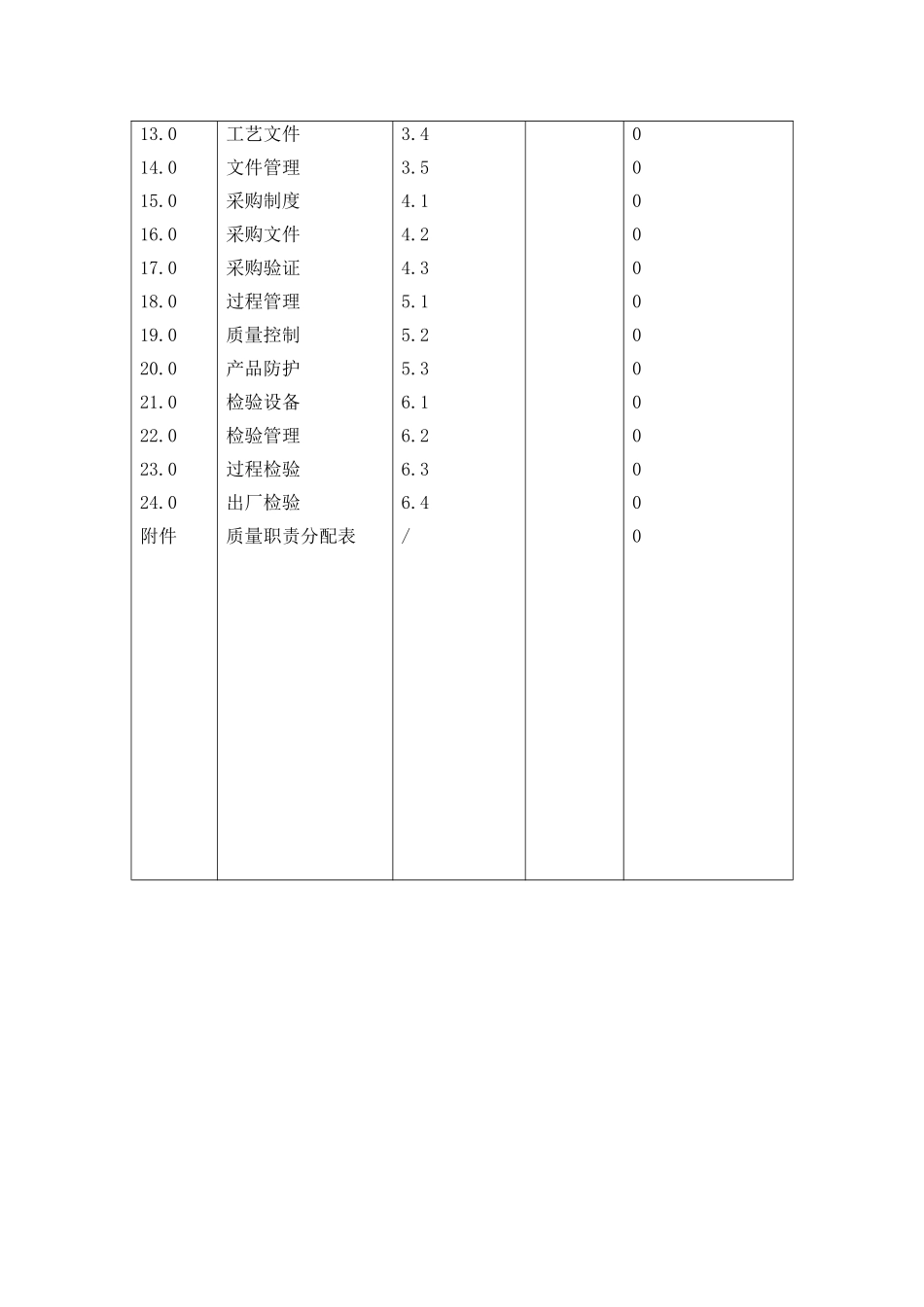 QS质量手册.doc_第3页