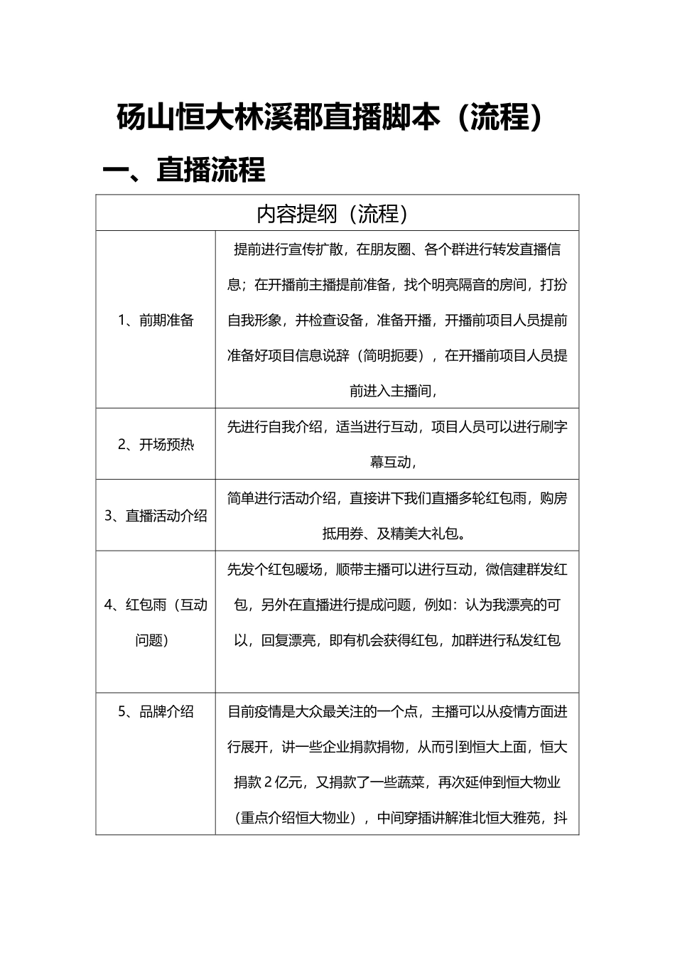 砀山恒大林溪郡抖音直播脚本.docx_第1页