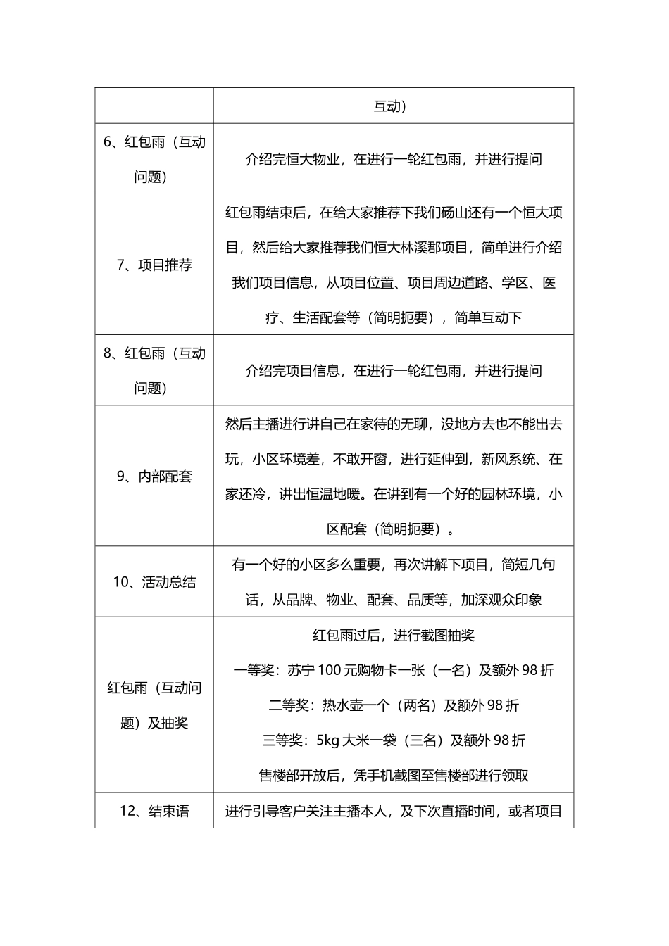 砀山恒大林溪郡抖音直播脚本.docx_第3页