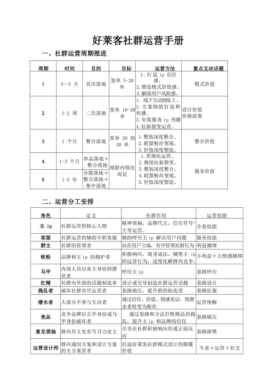 第一阶段运营.docx_第1页