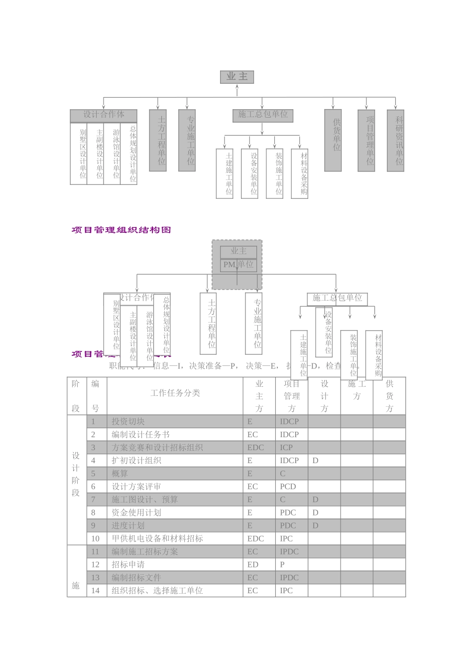 渡假村项目实施方案.doc_第2页