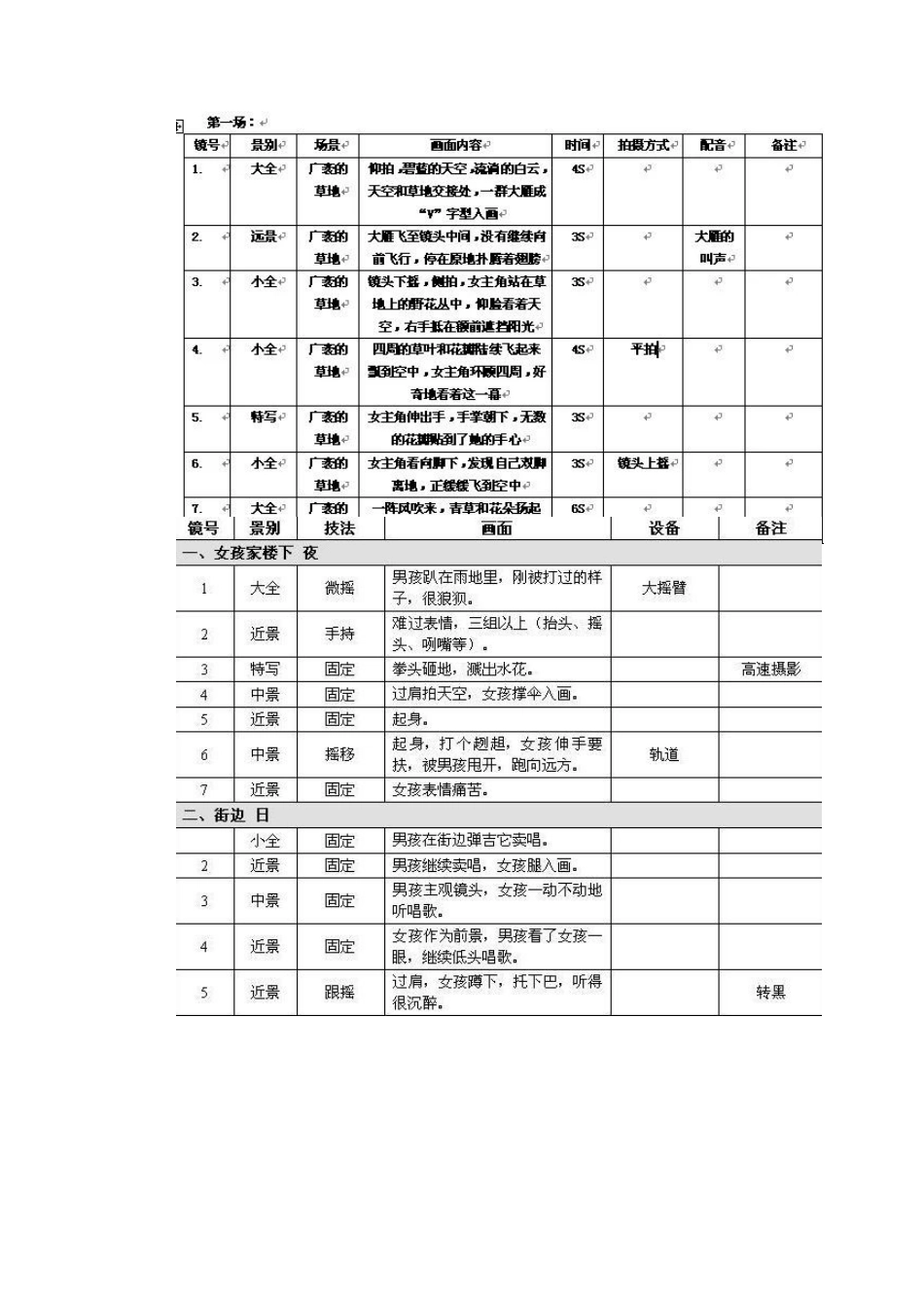 短视频脚本创作的5个套路.docx_第2页