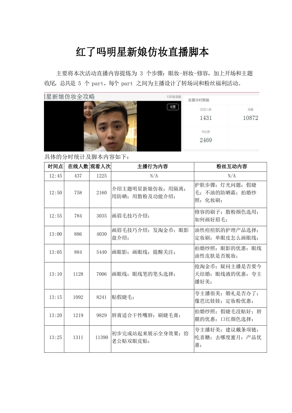 红了吗明星新娘仿妆直播脚本【MXH】.docx_第1页