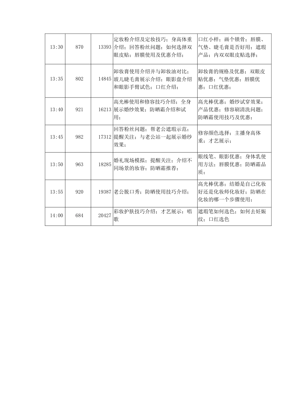 红了吗明星新娘仿妆直播脚本【MXH】.docx_第2页