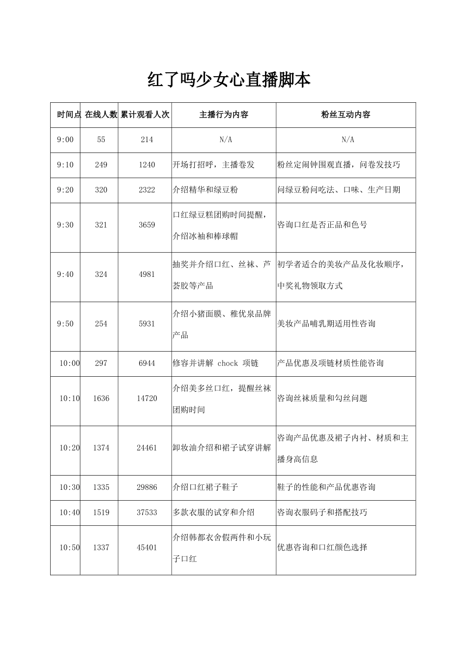 红了吗少女心直播脚本【MXH】.docx_第1页