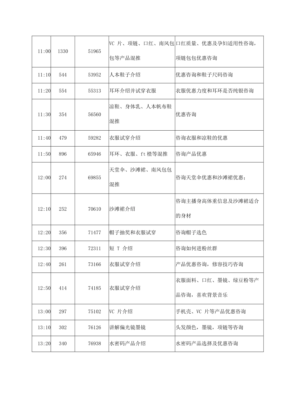红了吗少女心直播脚本【MXH】.docx_第2页