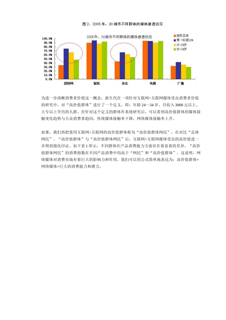 互联网媒体的影响力调查报告.doc_第3页