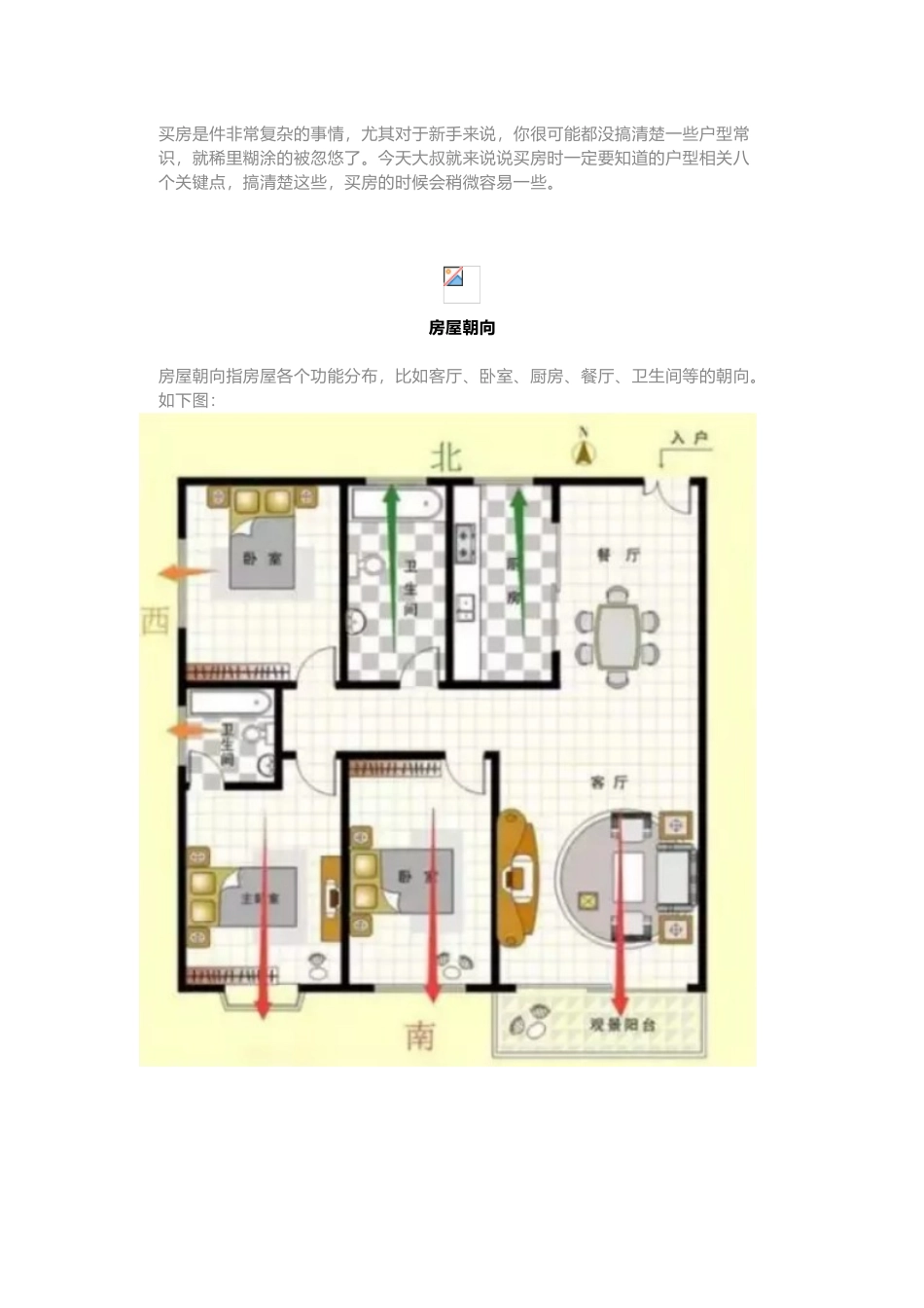 买房时一定要知道的户型常识！.doc_第1页
