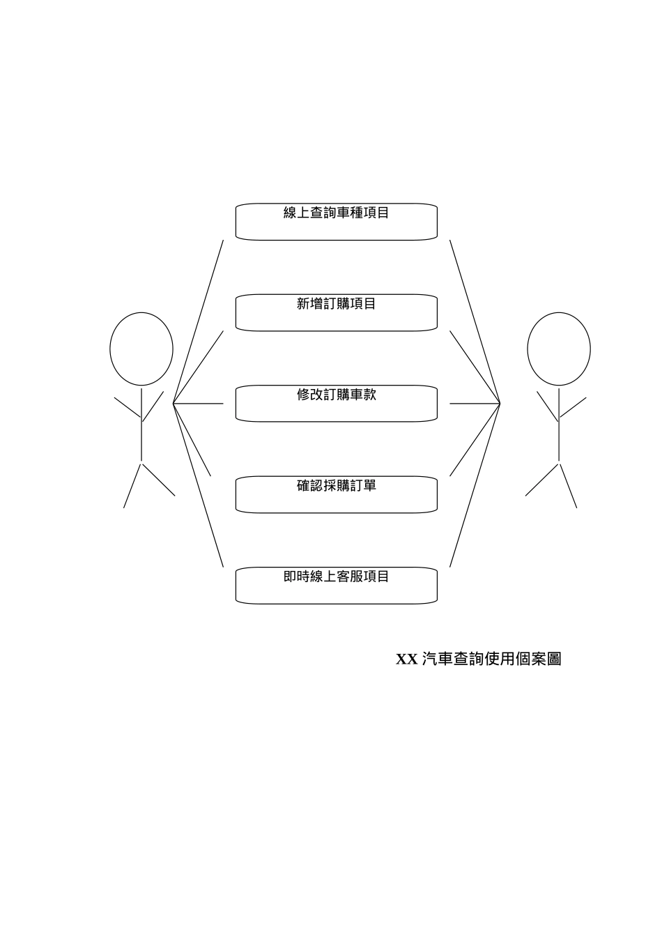 某某汽車查詢系統设计方案.doc_第3页