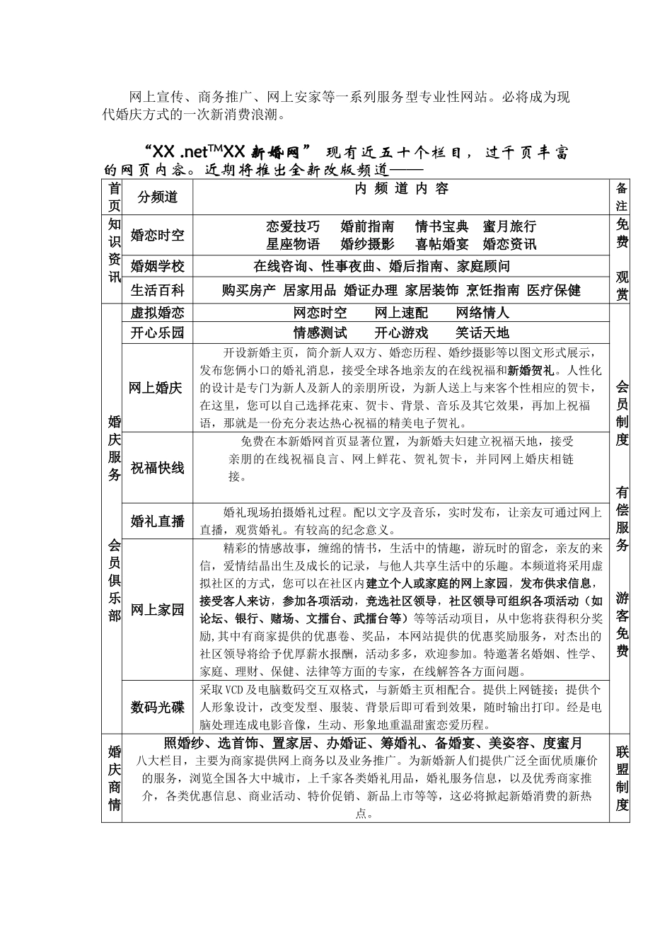 某某网站项目方案.doc_第2页