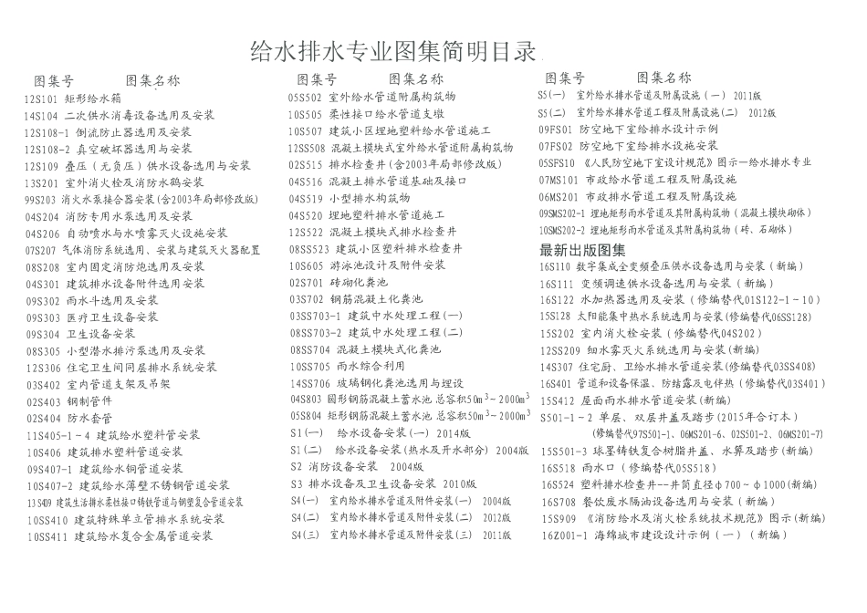 16S110 数字集成全变频叠压供水设备选用与安装.pdf_第2页
