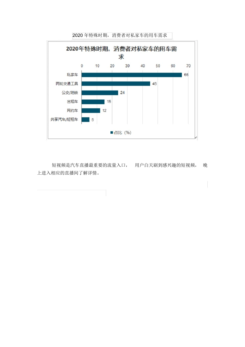 去年中国汽车直播行业发展现状及趋势分析.docx_第2页