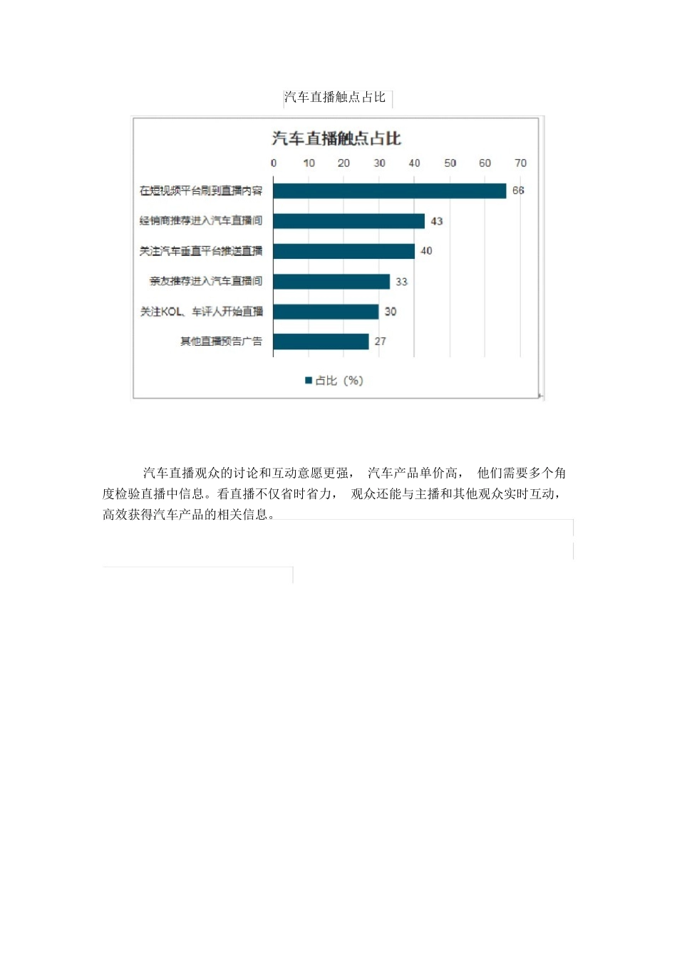 去年中国汽车直播行业发展现状及趋势分析.docx_第3页