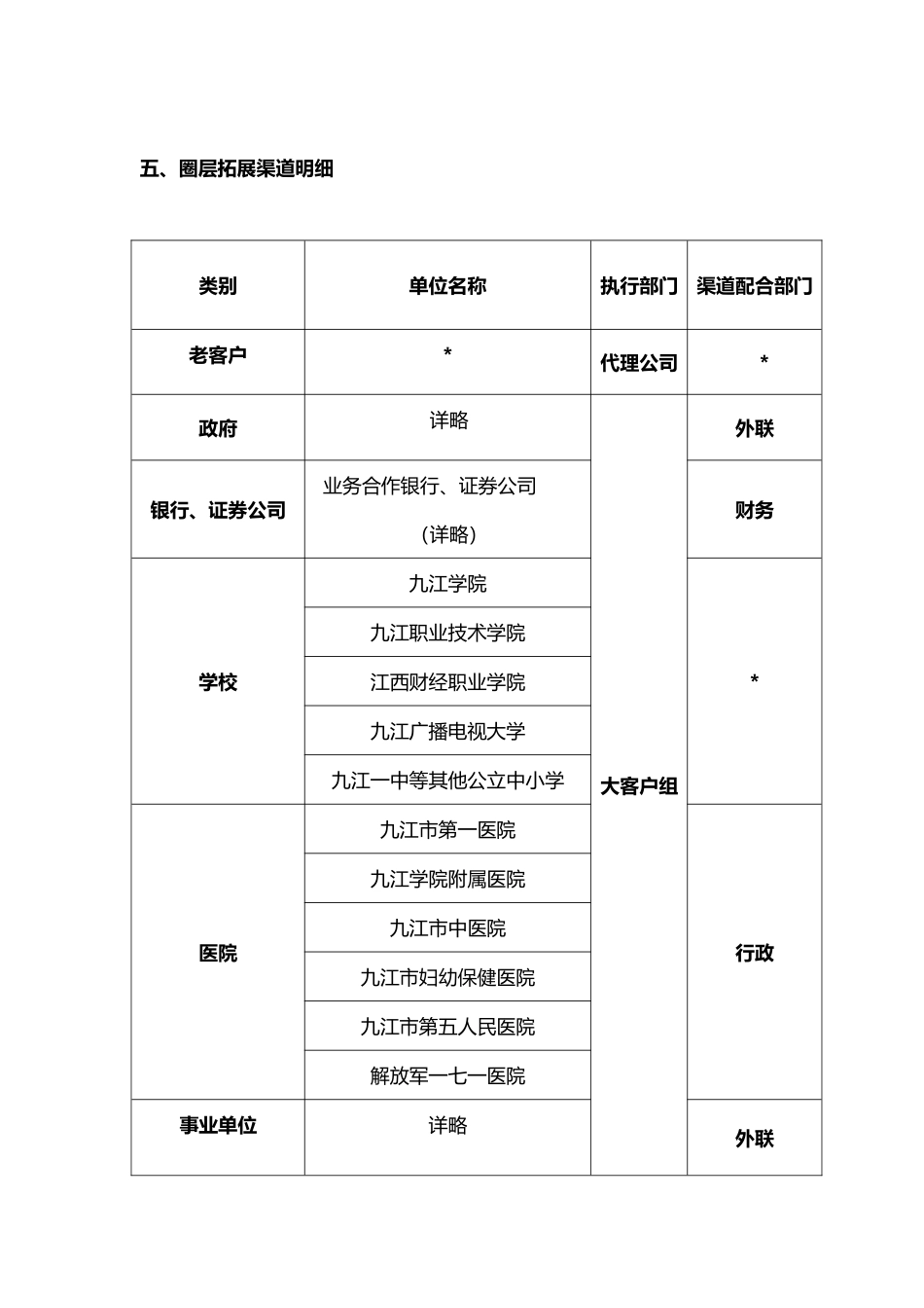 圈层营销方案.docx_第3页