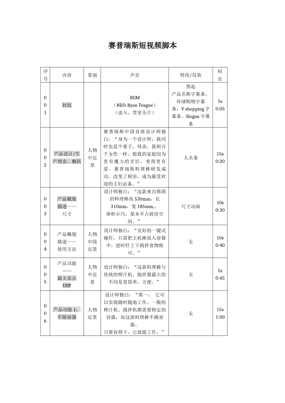赛普瑞斯短视频脚本.docx_第1页