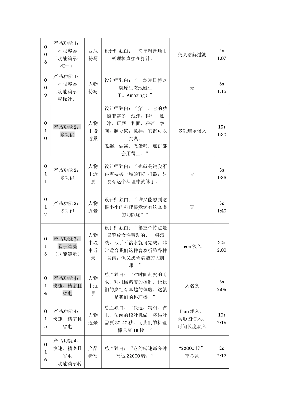 赛普瑞斯短视频脚本.docx_第3页