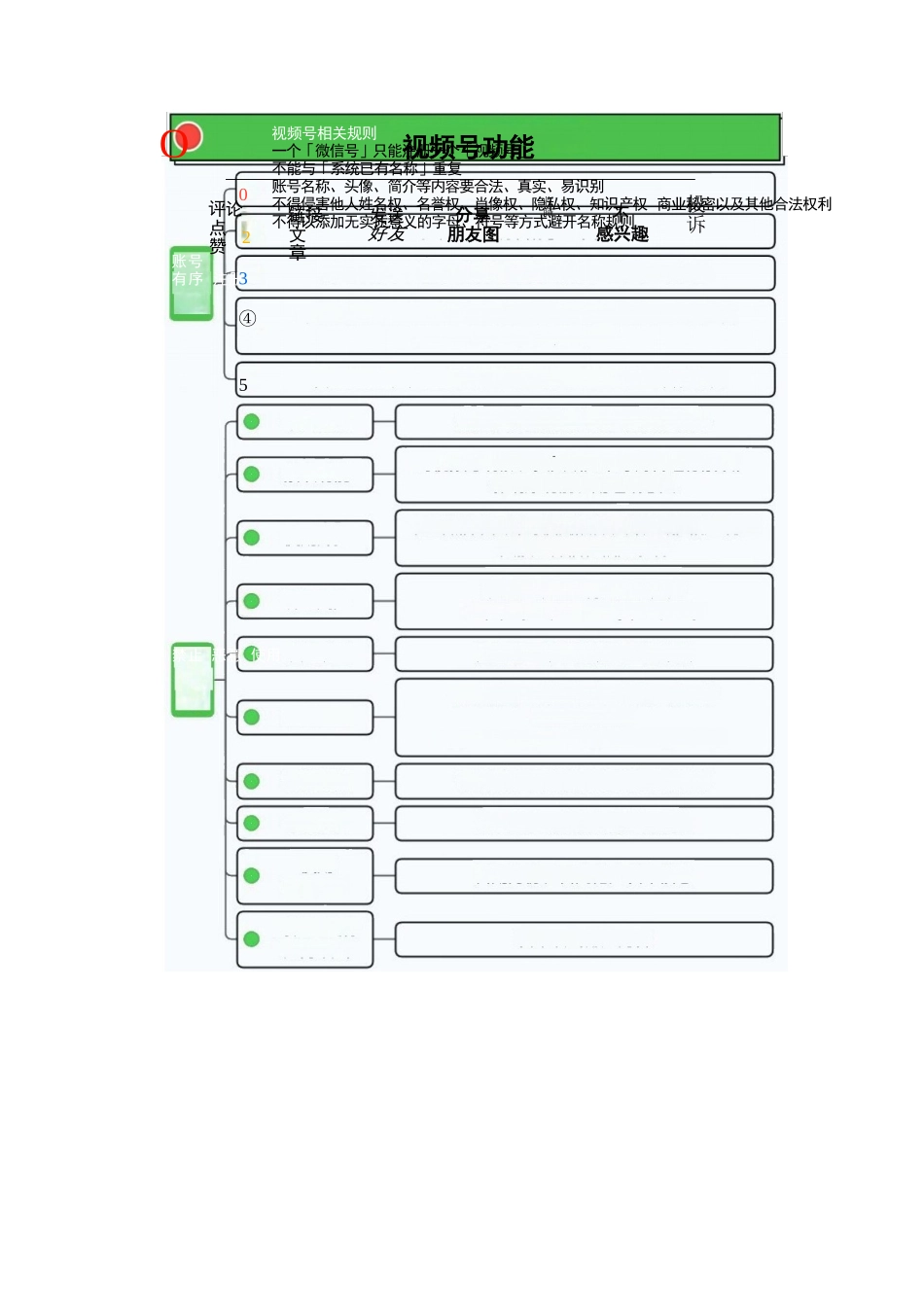 视频号运营手册-word可编辑版.docx_第2页
