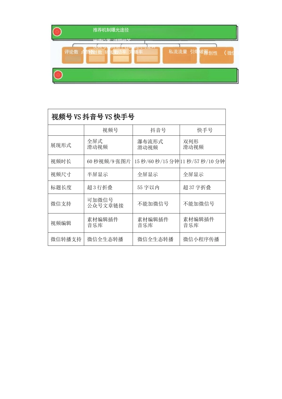 视频号运营手册-word可编辑版.docx_第3页