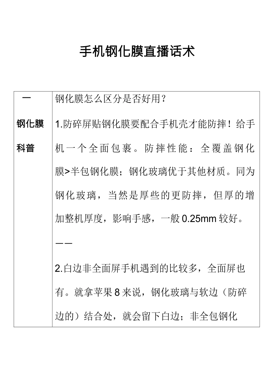 数码类-钢化膜直播话术.docx_第1页