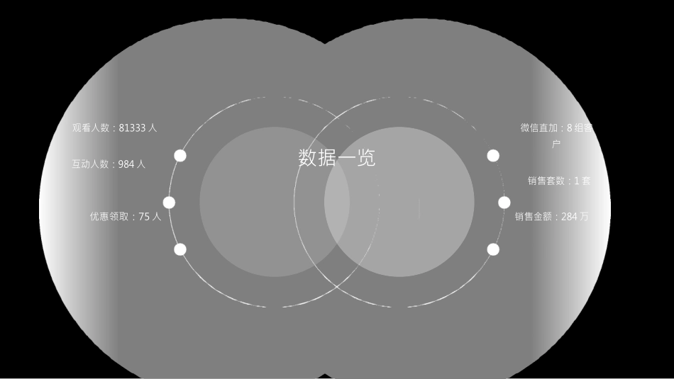 天誉项目抖音直播促成交工作小结.docx_第3页