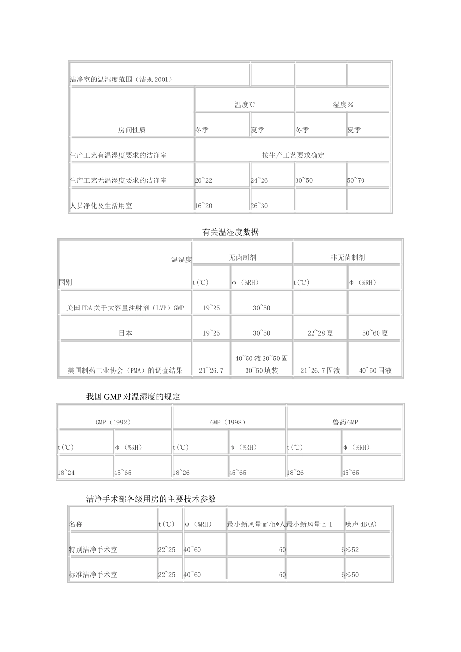 微生物净化空调器可行性开发报告.doc_第3页