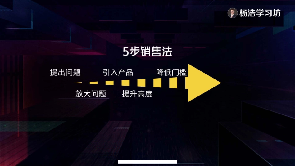 销售法和5个常用的直播间话术.docx_第2页