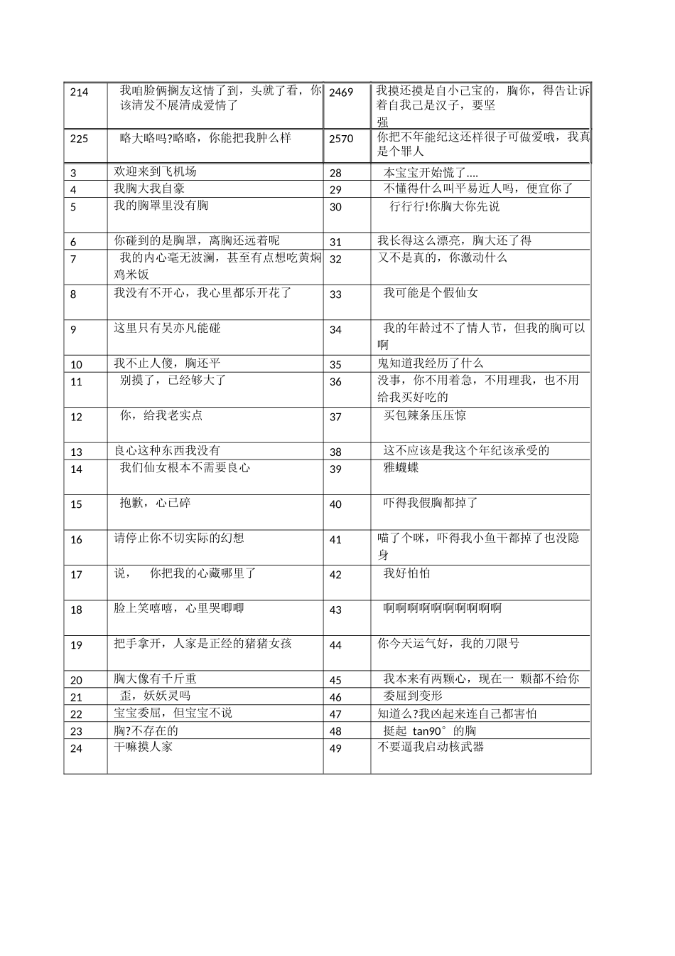 直播常用话术-土味情话2.docx_第2页