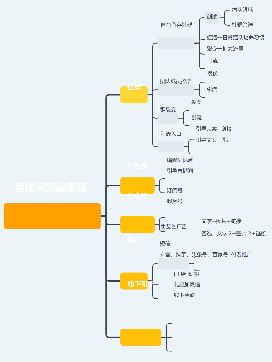 直播间流量来源.docx_第1页