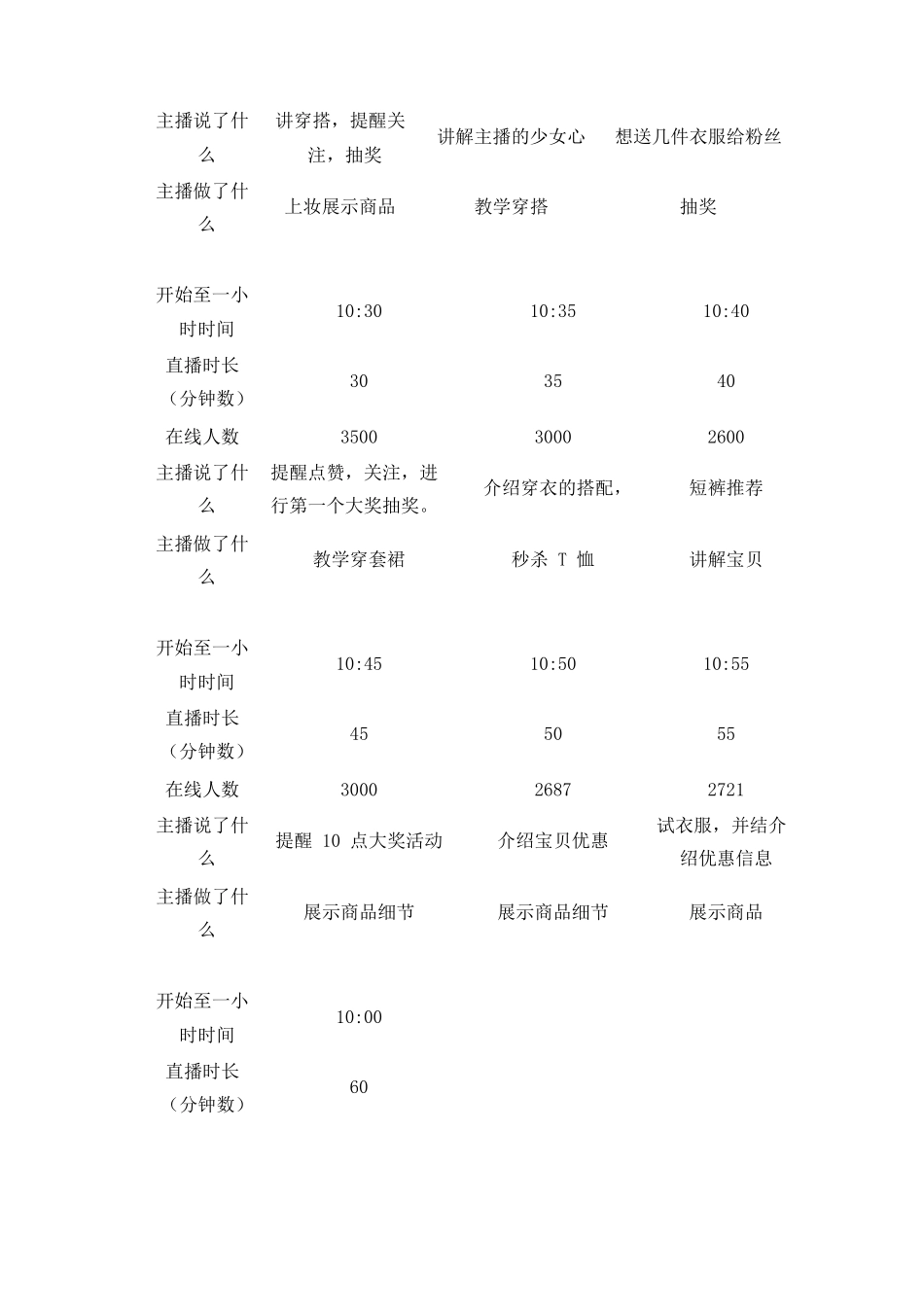 直播脚本【MXH】.docx_第2页