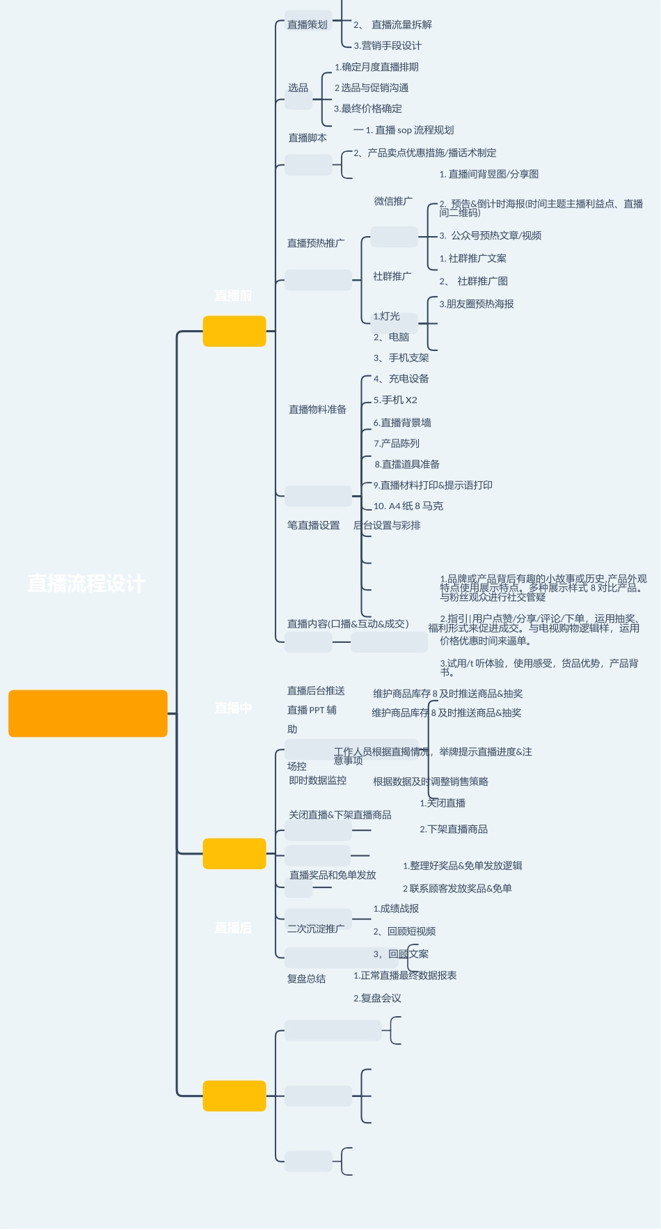直播流程设计.docx_第1页