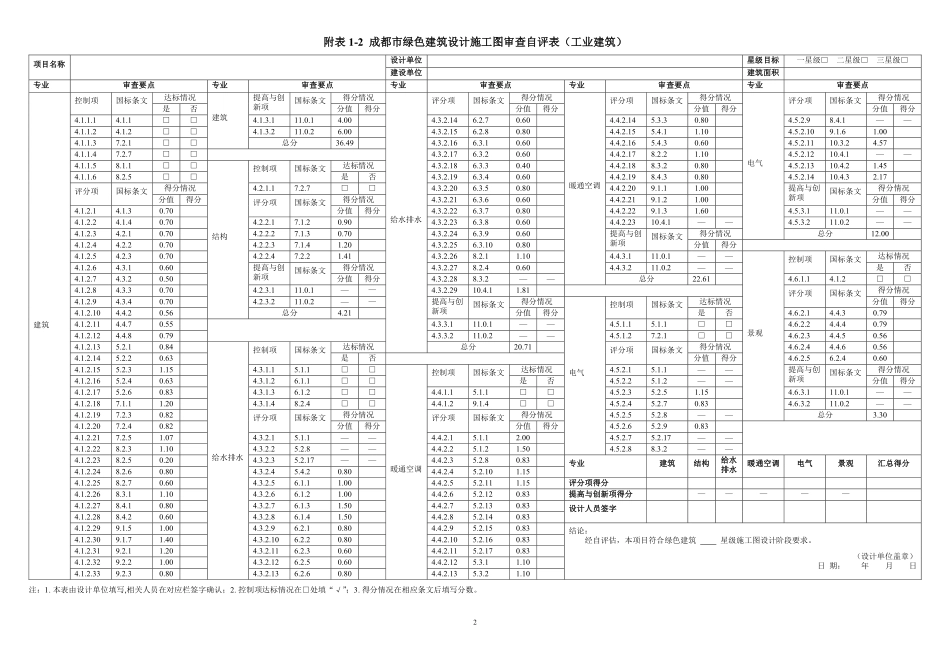 四川成都市绿色建筑施工图设计与审查技术要点（2021版）附表.pdf_第2页