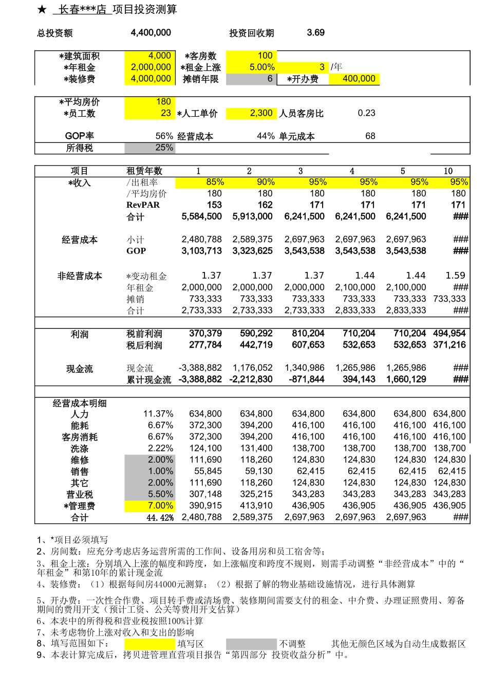 [策划工具-测算]经济型酒店投资测算表.xls_第1页