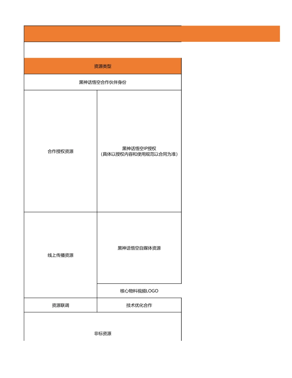 《黑神话：悟空》品牌IP授权资源合作模板.xlsx_第1页