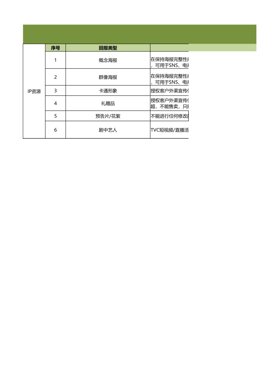 《飘香剑雨》IP资源授权包.xlsx_第1页