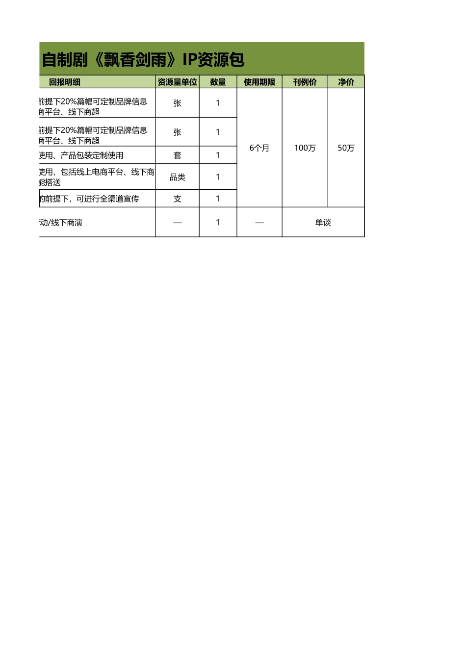《飘香剑雨》IP资源授权包.xlsx_第2页