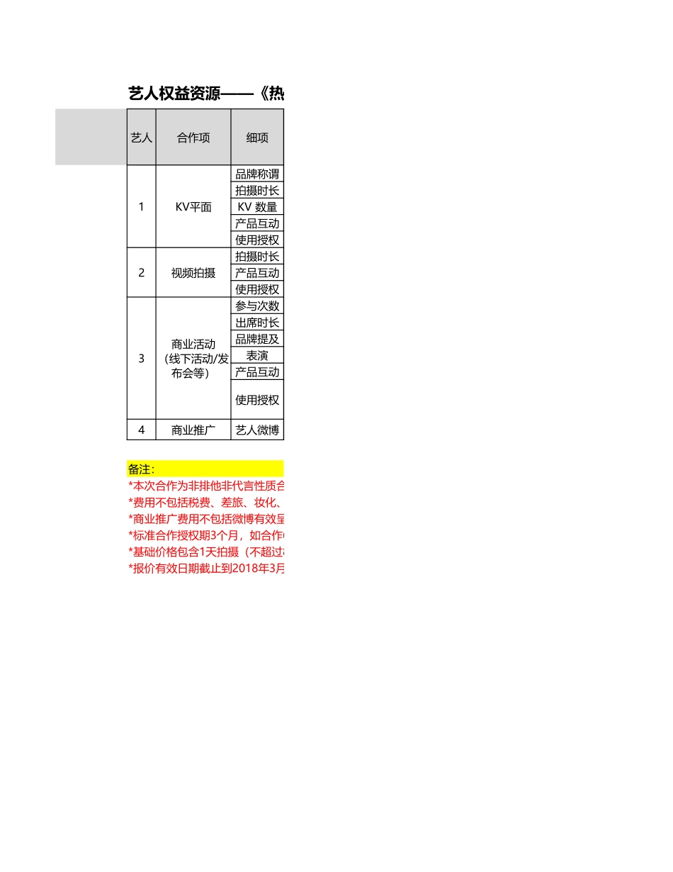 《热血街舞团》【千千、草鱼、大饼】报价资源包-0321.xlsx_第1页