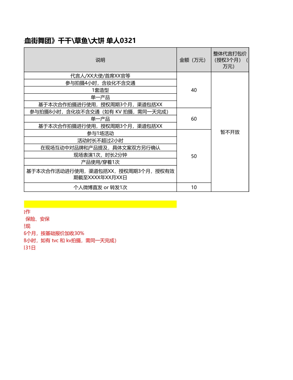 《热血街舞团》【千千、草鱼、大饼】报价资源包-0321.xlsx_第2页