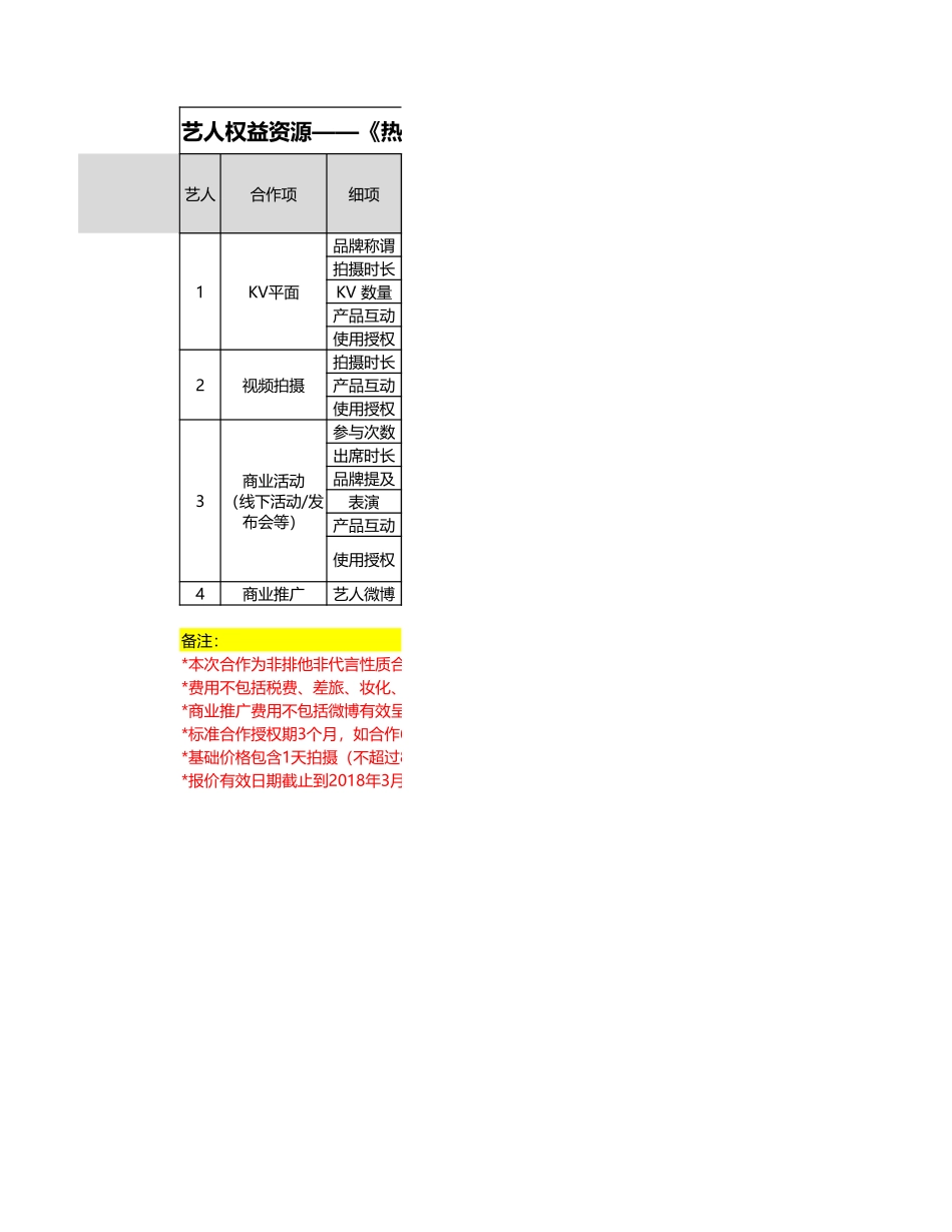 《热血街舞团》苏恋雅报价资源包-0321.xlsx_第1页