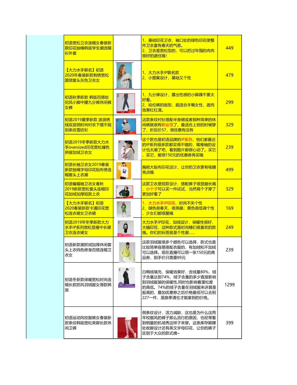 【电商带货直播脚本】初语-店铺直播脚本.xls_第3页