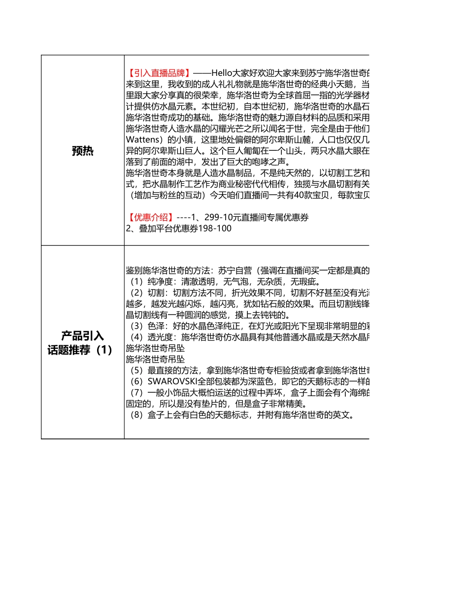 【电商带货直播脚本】施华洛世奇 店铺直播脚本.xls_第2页