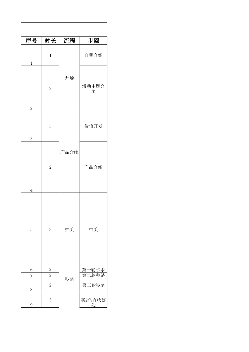 【服装类】服装带货直播稿.xlsx_第1页