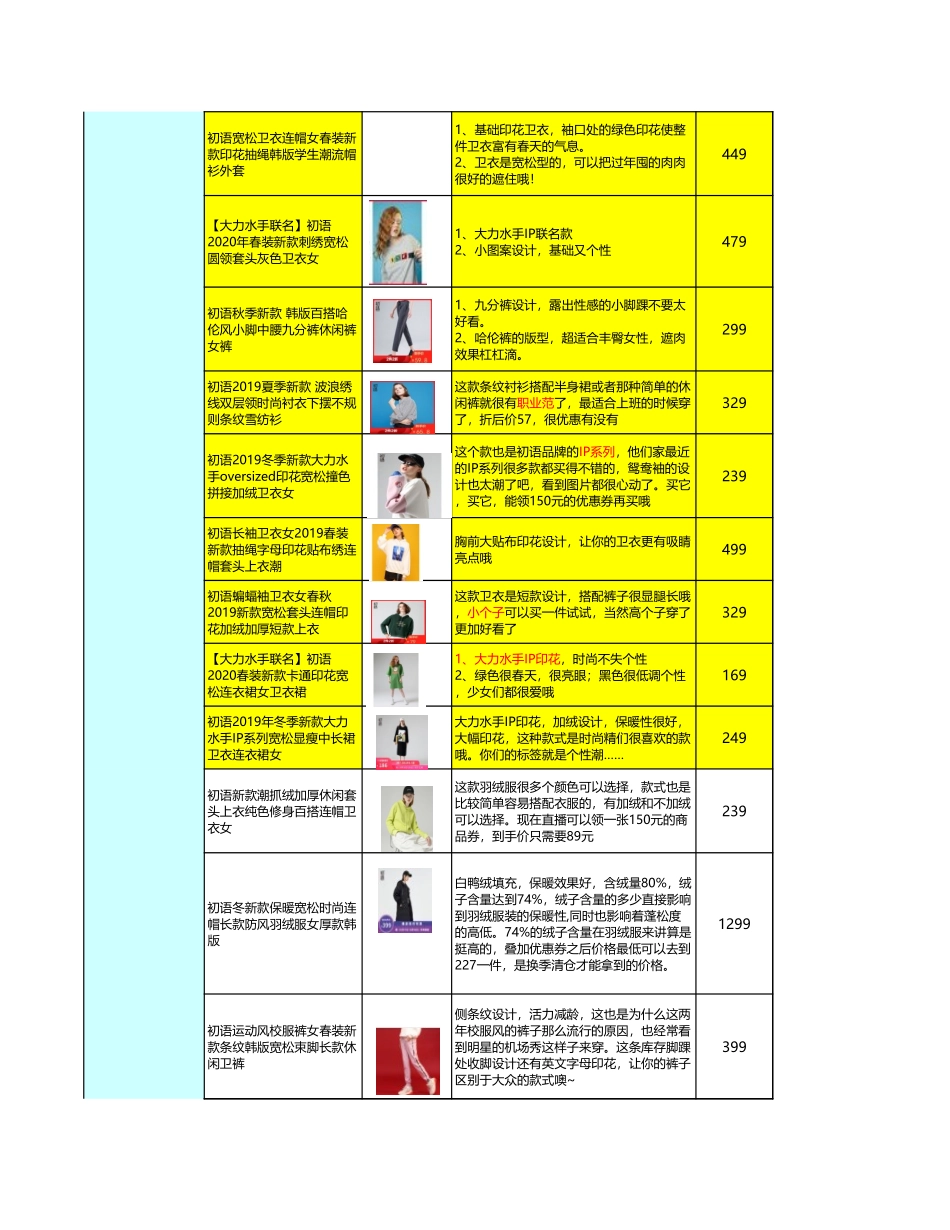 【女装类】初语 店铺直播脚本.xls_第3页